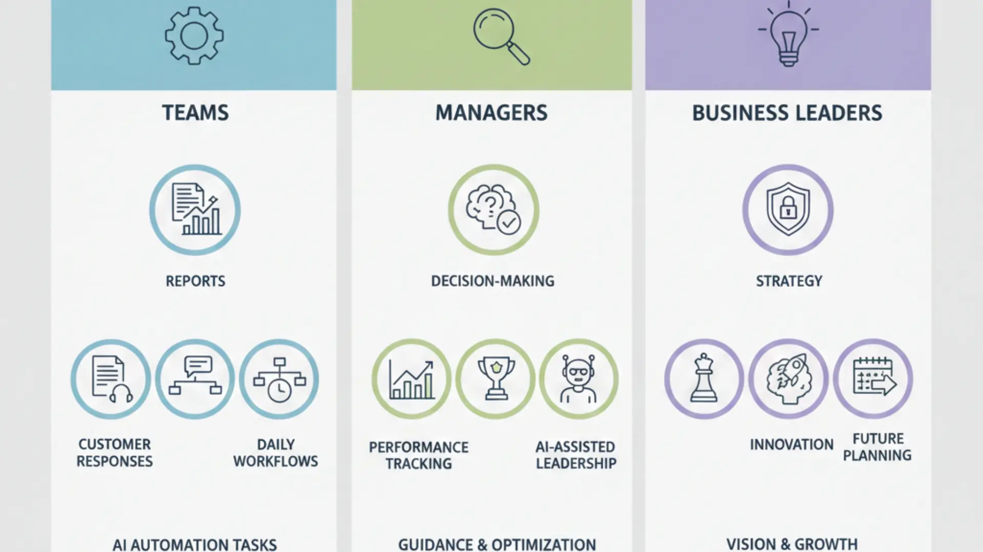 AI Corporate Training Programs That Actually Work AI Corporate Training Programs That Actually Work